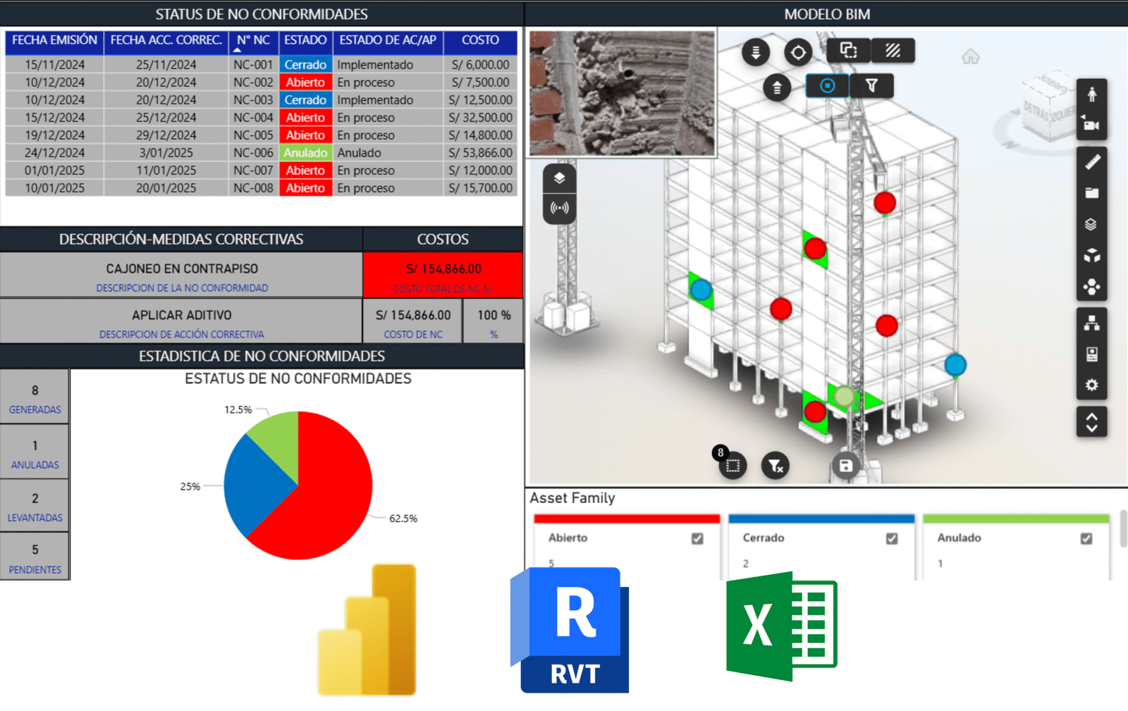 Dashboard de Gestión de Calidad con POWER BI + BIM