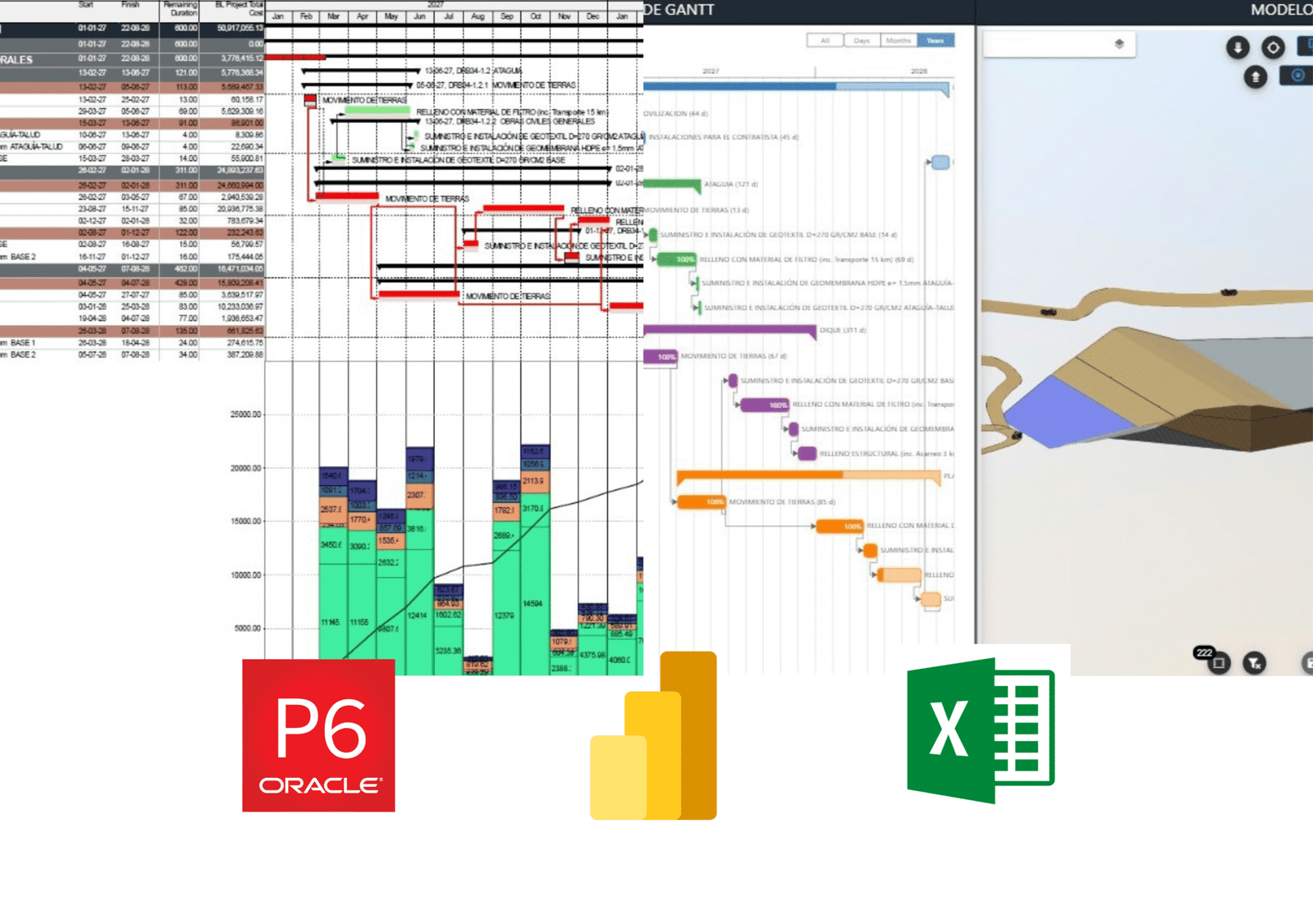 Programación y control de proyectos con Primavera P6+Power BI